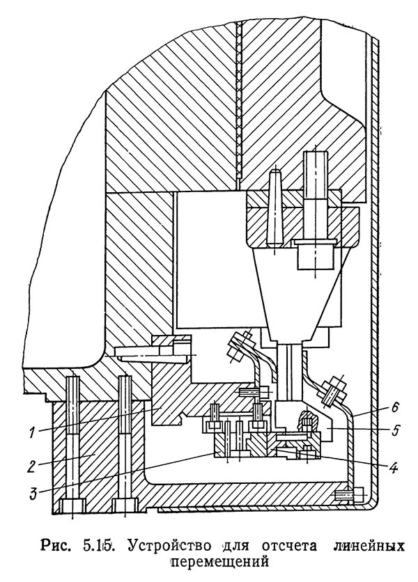 Пристрій для отсчета линейных перемещений верстата ир320пмф4